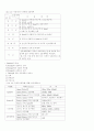 발육단계별 장기 트레이닝 계획 16페이지