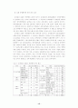 중저가관광호텔 경영형태에 관한 연구 13페이지