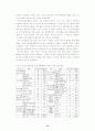 중저가관광호텔 경영형태에 관한 연구 15페이지