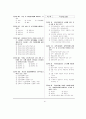 사회보험관리사 2급 2000년 2월 18페이지