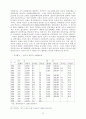 월드컵 개최가 한국의 경제에 미치는 영향 10페이지