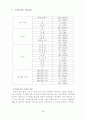 인터넷쇼핑몰 특성에 의한 쇼핑가치와 고객유지에 관한 연구 14페이지