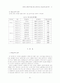 인터넷쇼핑몰 특성에 의한 쇼핑가치와 고객유지에 관한 연구 21페이지