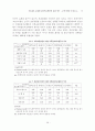 의류점포 유형별 점포애고행동에 관한 연구 의류 13페이지
