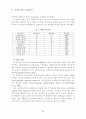 조직특성 및 개인특성이 판매원 성과에 미치는 영향 12페이지