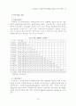 조직특성 및 개인특성이 판매원 성과에 미치는 영향 15페이지