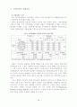 조직특성 및 개인특성이 판매원 성과에 미치는 영향 16페이지