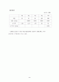 eBrand 성공사례 분석 브랜드 9페이지