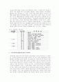 한국스포츠와 스포츠의 관광자원화 방향  스포츠관광 3페이지