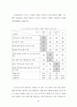 인터넷 신문 이용자에 관한 연구 47페이지