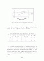 인터넷 신문 이용자에 관한 연구 51페이지