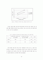인터넷 신문 이용자에 관한 연구 52페이지