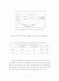인터넷 신문 이용자에 관한 연구 53페이지