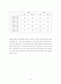 인터넷 신문 이용자에 관한 연구 55페이지