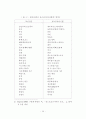 근대와 탈근대의 미디어 수용자 14페이지