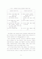 근대와 탈근대의 미디어 수용자 54페이지