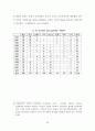 국가의 영화정책에 따른 한국영화산업의 변화에 관한 연구 58페이지