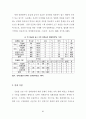 국가의 영화정책에 따른 한국영화산업의 변화에 관한 연구 69페이지