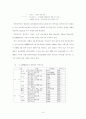 수요자의 관점에서 본 특허정보 유통체계의 현황 23페이지