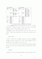 수요자의 관점에서 본 특허정보 유통체계의 현황 30페이지