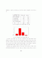 초등학생의 말하기 불안에 관한 연구 47페이지