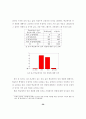 초등학생의 말하기 불안에 관한 연구 48페이지