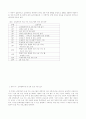 논술 능력신장을 위한 지도 방안 연구 7페이지