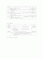 언어 지식 영역의 교수 학습 방법 26페이지