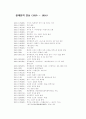 현대문학연보(10-14) 1페이지