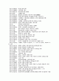 현대문학연보(20-24) 3페이지