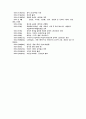 현대문학연보(20-24) 4페이지