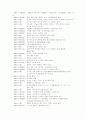 현대문학연보(30-34) 3페이지