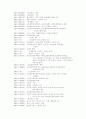 현대문학연보(45-49) 2페이지