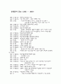 현대문학연보(65-69) 1페이지