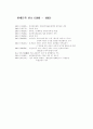 현대문학연보(90-95) 1페이지