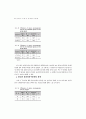운동선수들의 윤리의식에 관한 연구 6페이지