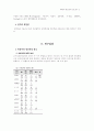 여대생의 정신건강에 관한 연구 5페이지