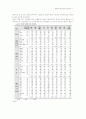 여대생의 정신건강에 관한 연구 7페이지