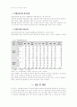 여대생의 정신건강에 관한 연구 8페이지