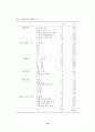 청소년 흡연에 관한 건강위험행위 연구 21페이지