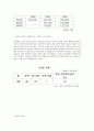 남한산성 환경지리보고서 4페이지