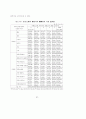 주택입지에 관한 풍수의 가능성 연구 92페이지