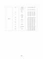 우리나라의 해양법 38페이지