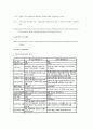 IMT-2000 17페이지