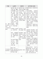 근로시간 단축의 쟁점: 특위 공익위원의 입장 24페이지