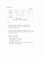주요 국가의 조세 제도(조세제도) 20페이지