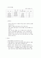 주요 국가의 조세 제도(조세제도) 21페이지