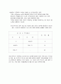 주요 국가의 조세 제도(조세제도) 48페이지