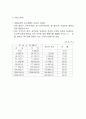 주요 국가의 조세 제도(조세제도) 49페이지