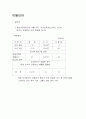 주요 국가의 조세 제도(조세제도) 70페이지